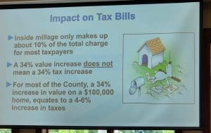 Montgomery County Property Values Update