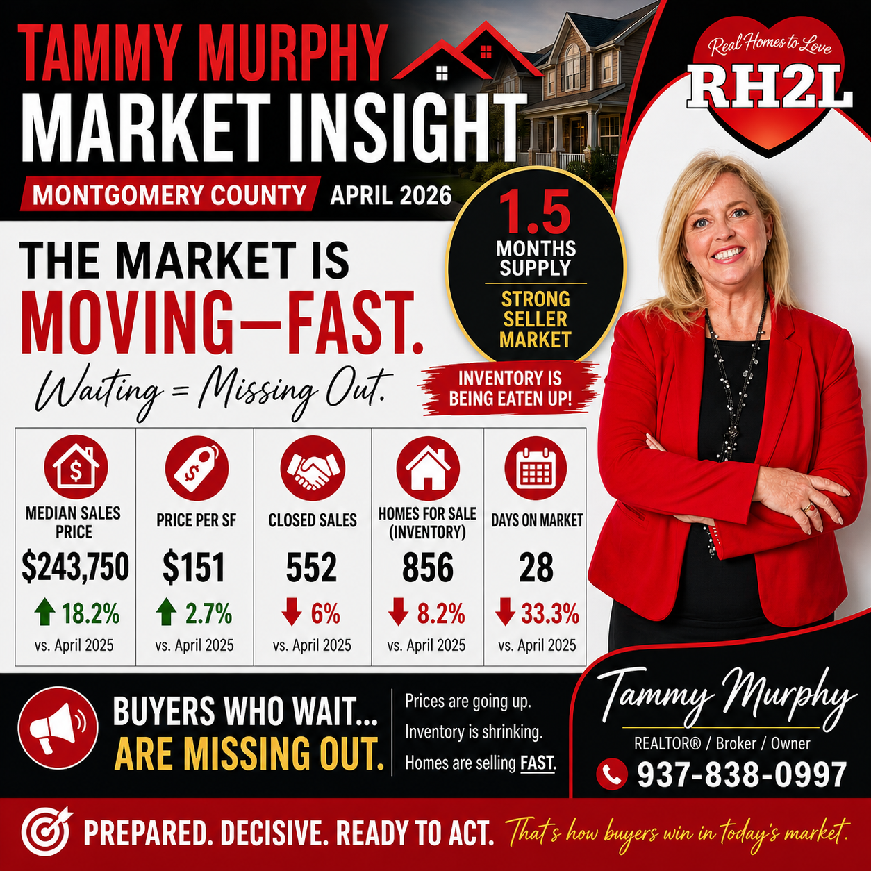 April 2026 Market Insights