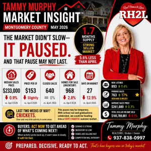 Montgomery County Ohio May 2026 Real Estate Market Update
