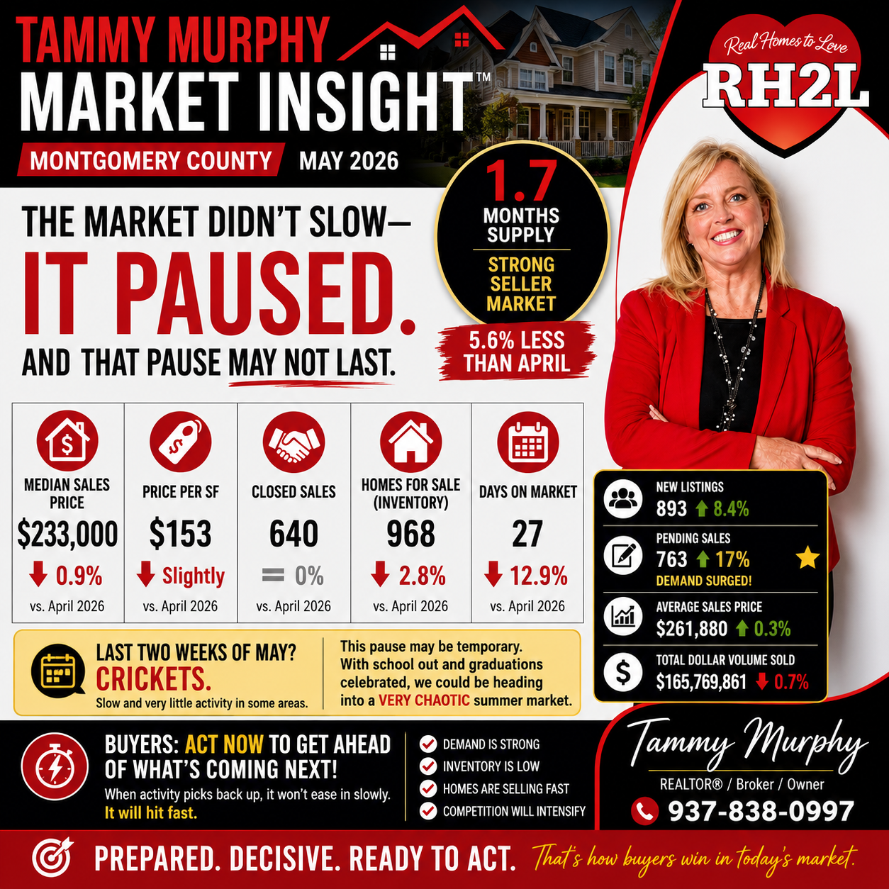 Montgomery County Ohio May 2026 Real Estate Market Update 